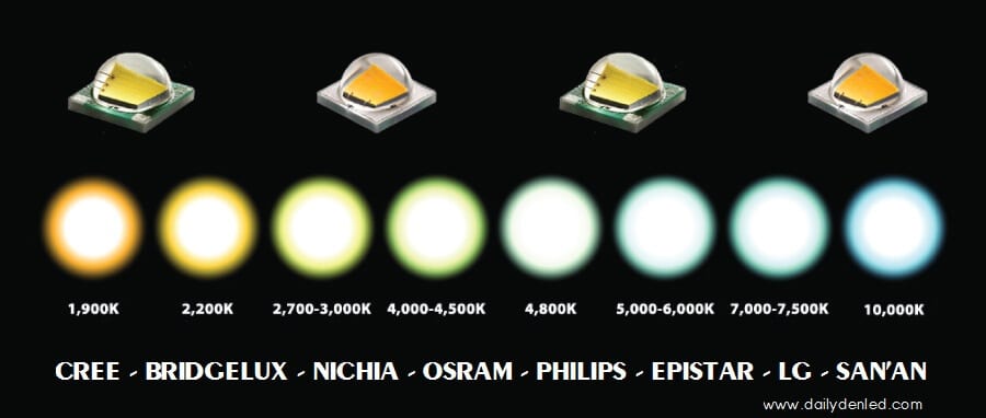 Các Thương Hiệu Chip LED Chất Lượng Hàng Đầu Thế Giới